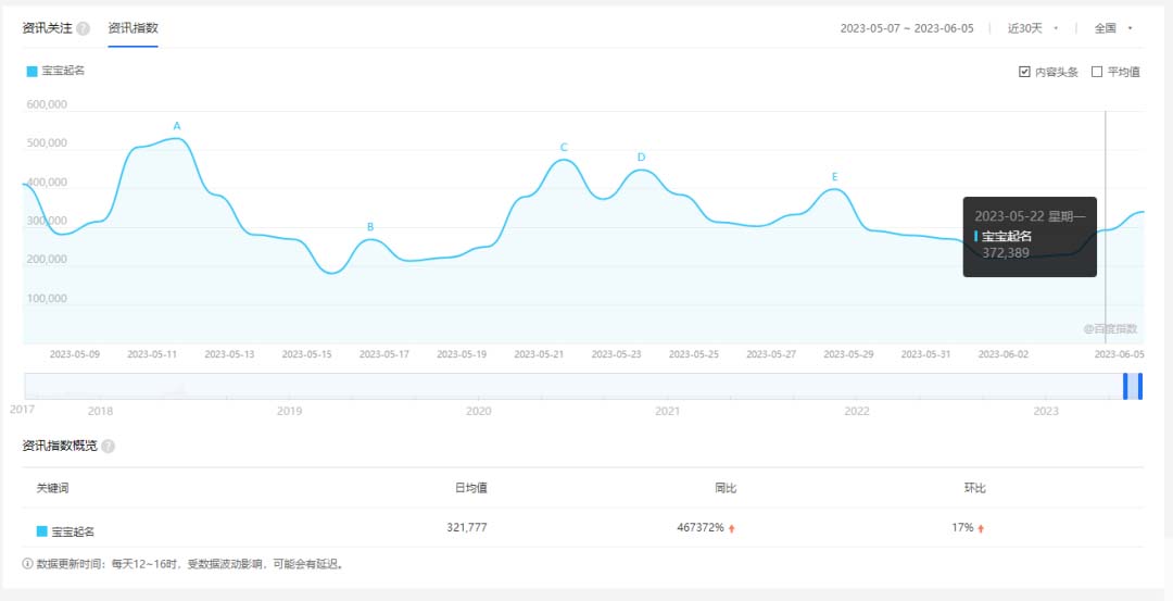 （6157期）拆解小红书宝宝起名虚拟副业项目，一条龙实操玩法分享给你（教程+软件）